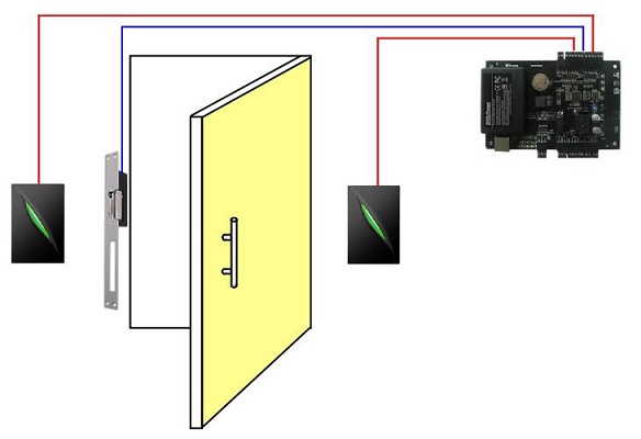 Door control with two readers