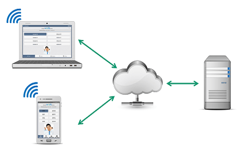 Mobile Time Tracking Architecture
