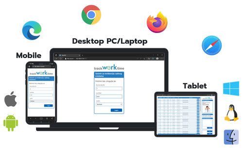 Overview of employee events via web browser