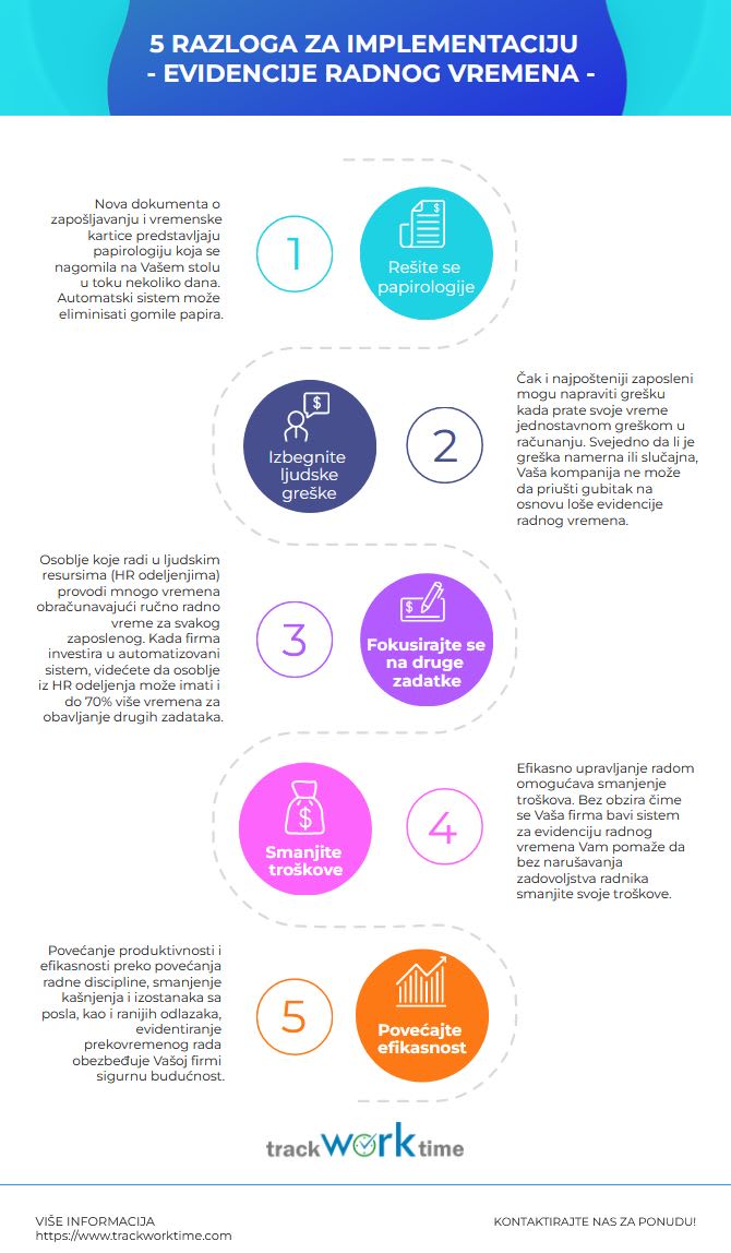 evidencija radnog vremena - prednosti, infografika