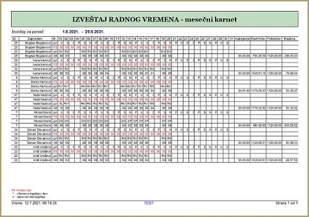 Karnet izveštaj sa mesečnim prikazom