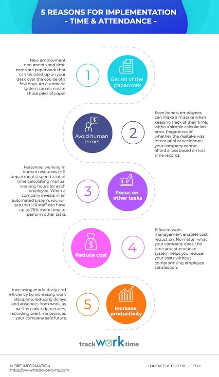 time and attendance - advantages, infographics