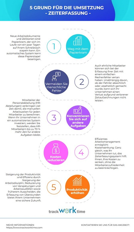 Zeiterfassung - Vorteile, Infografiken