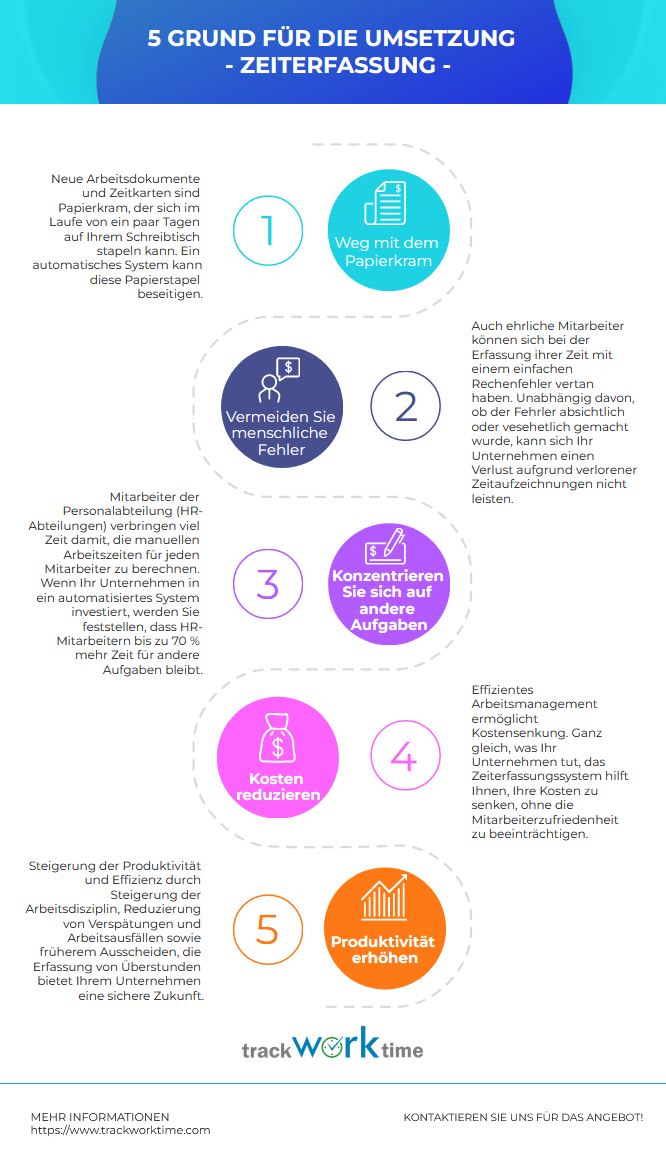 Zeiterfassung - Vorteile, Infografiken